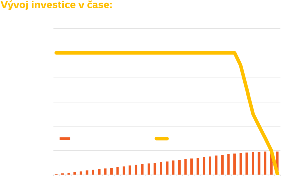 Syndikované úvěry